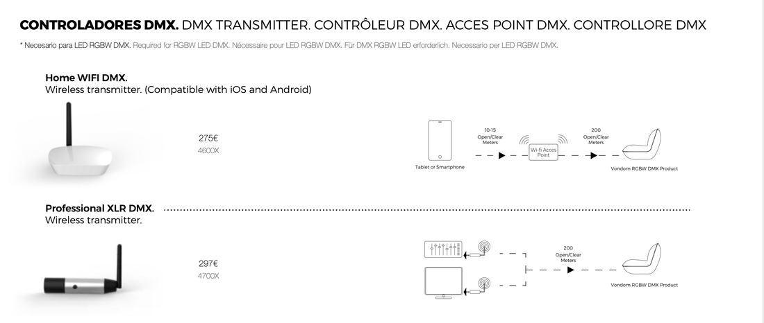 Transmitters DMX
